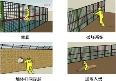 白沟新城周界防范报警系统四号