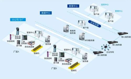 白沟新城食堂收费管理系统七号