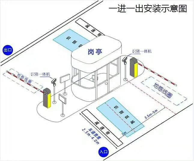 白沟新城标准车牌识别系统安装图