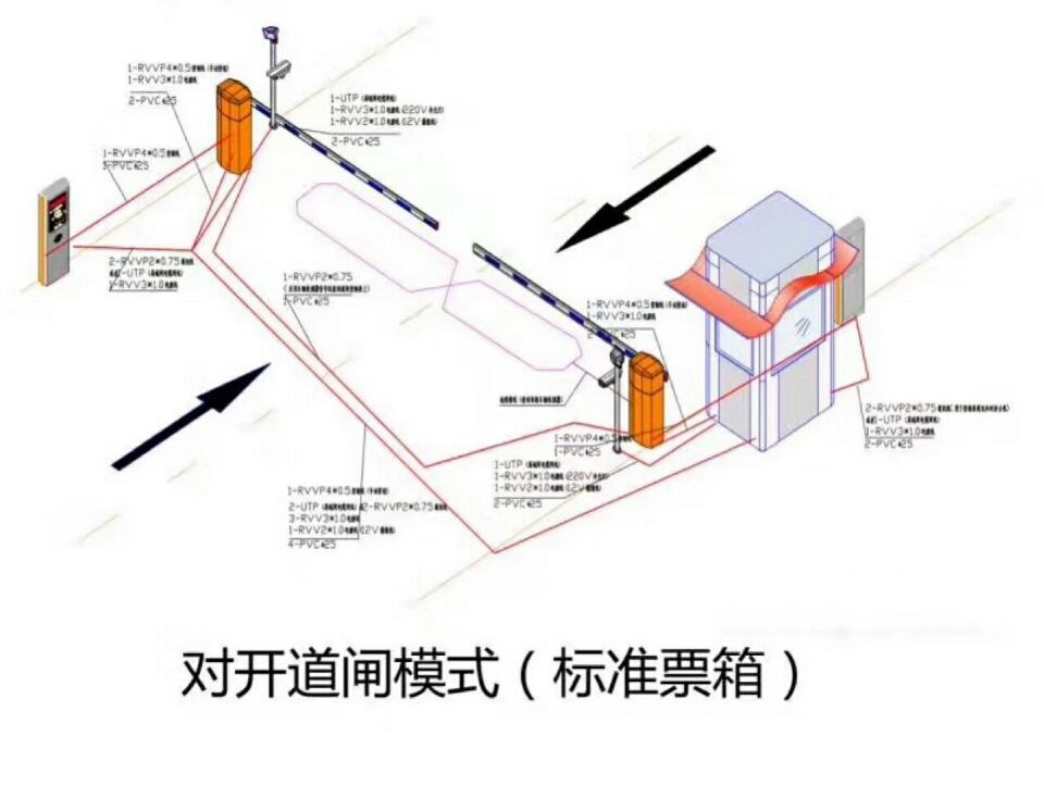 白沟新城对开道闸单通道收费系统