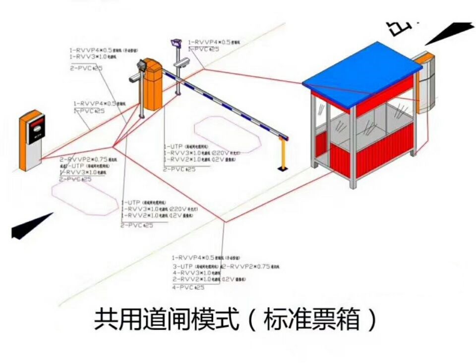 白沟新城单通道模式停车系统