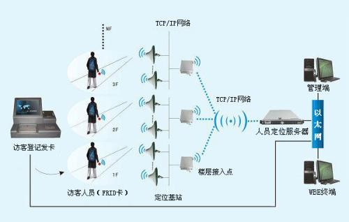 白沟新城人员定位系统一号