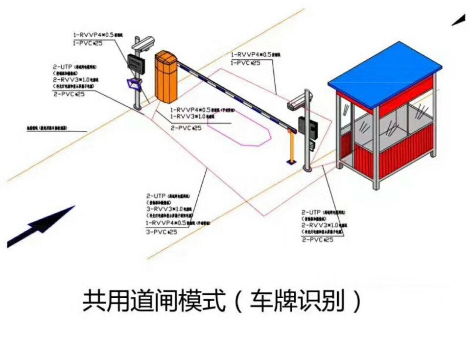 白沟新城单通道车牌识别系统施工