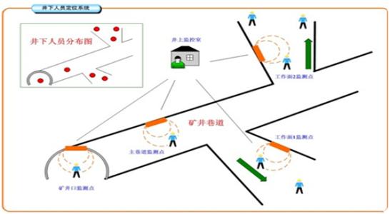 白沟新城人员定位系统七号