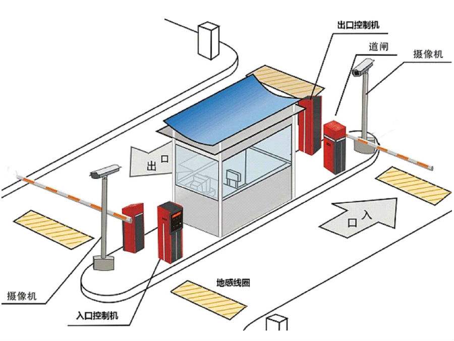 白沟新城标准双通道刷卡停车系统安装示意